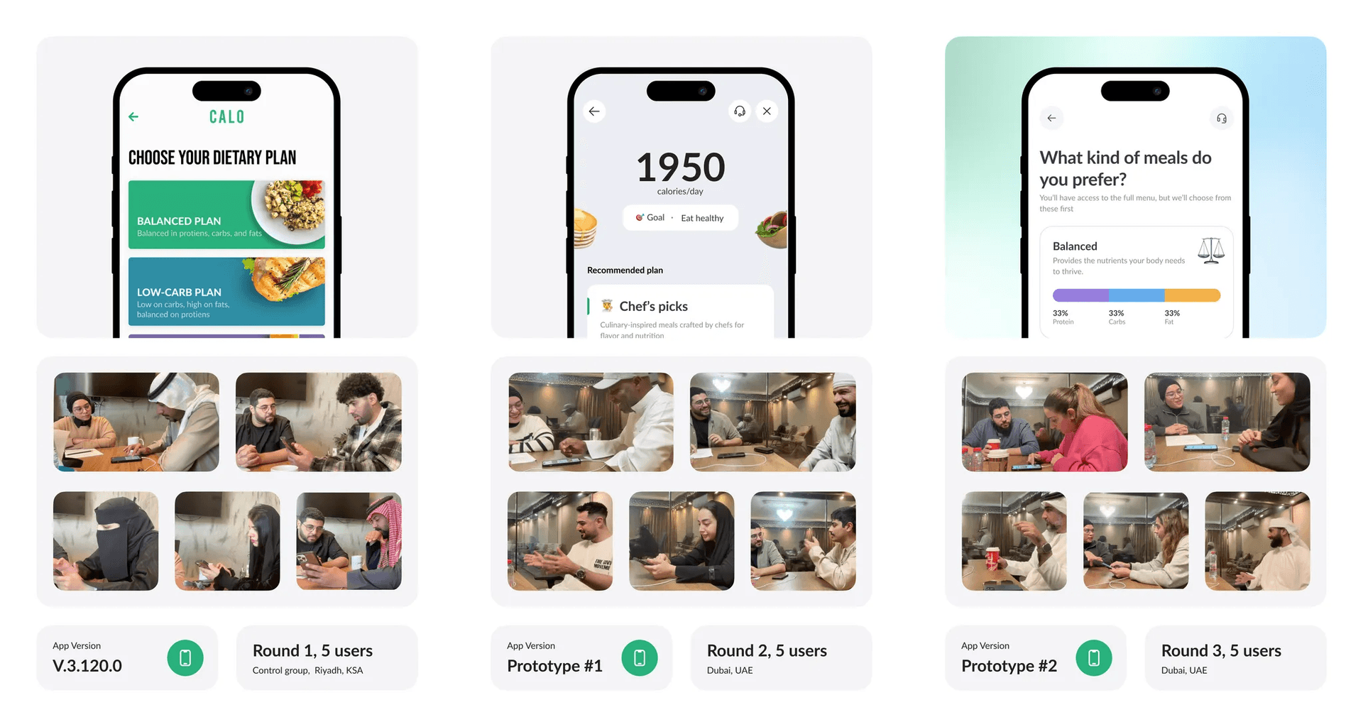 Iterative design process